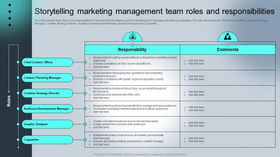 Storytelling Marketing Management Team Roles And Responsibilities Mkt Ss