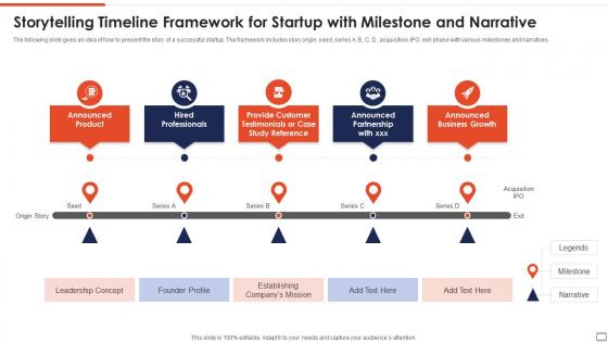 Storytelling Timeline Framework For Startup With Milestone And Narrative