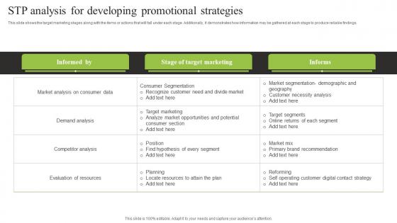 STP Analysis For Developing Promotional Strategies