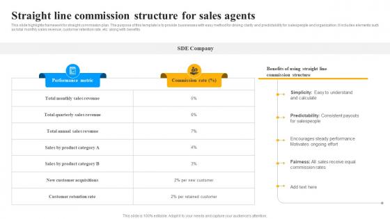 Straight Line Commission Structure For Sales Agents