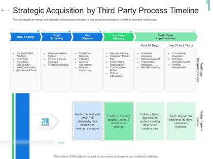 Strategic acquisition by third party initial public offering ipo as exit option ppt background