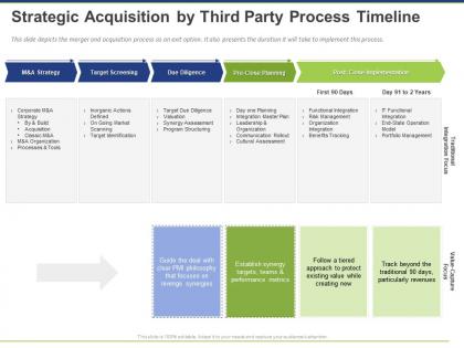 Strategic acquisition by third party process timeline ppt powerpoint presentation deck
