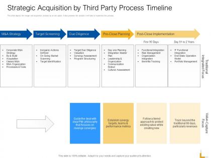 Strategic acquisition by third party process timeline ppt template deck
