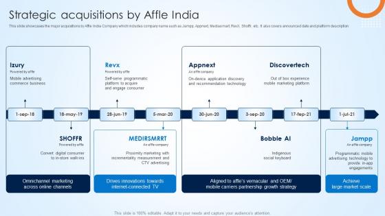 Strategic Acquisitions By Affle India Affle India Company Profile Ppt Summary Infographic Template