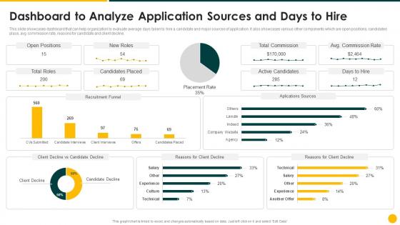 Strategic Action Plan Dashboard To Analyze Application Sources And Days To Hire