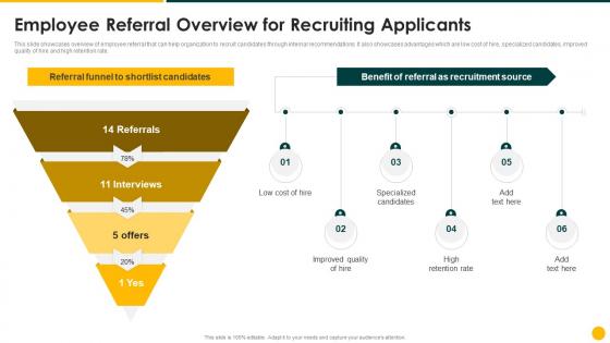 Strategic Action Plan Employee Referral Overview For Recruiting Applicants
