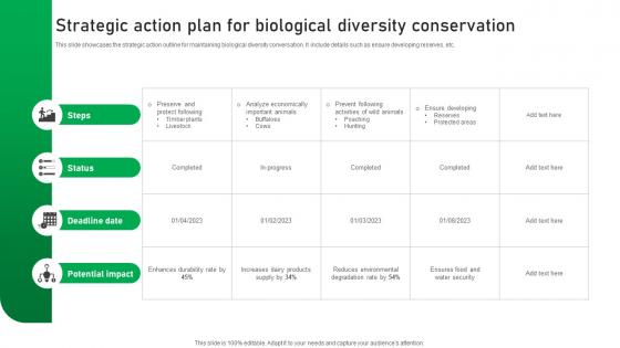 Strategic Action Plan For Biological Diversity Conservation