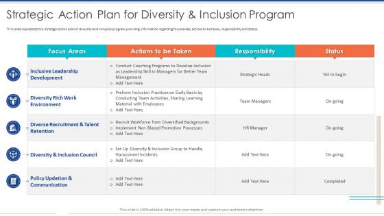 Strategic Action Plan For Diversity And Inclusion Program Diversity Management To Create Positive Workplace