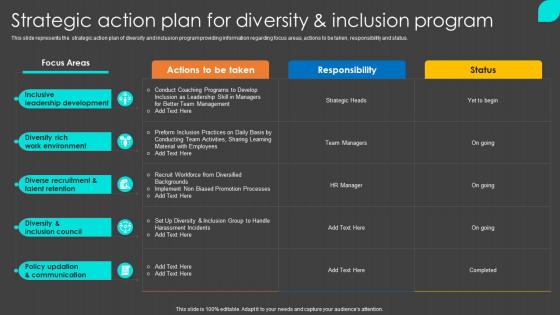 Strategic Action Plan For Diversity And Inclusion Program Inclusion Program To Enrich Workplace