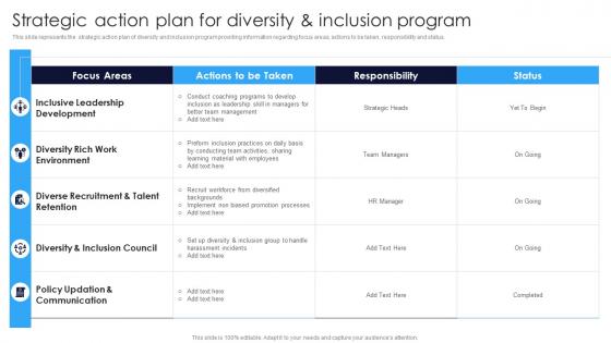 Strategic Action Plan For Diversity And Inclusion Program Multicultural Diversity Development