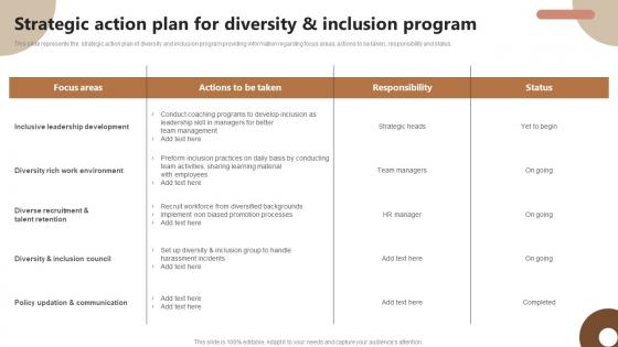 Strategic Action Plan For Diversity And Inclusion Program Strategic Plan To Foster Diversity And Inclusion