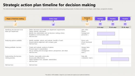 Strategic Action Plan Timeline For Decision Making