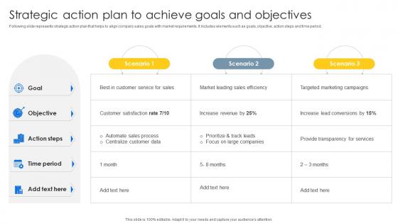 Strategic Action Plan To Achieve Goals Sales CRM Unlocking Efficiency And Growth SA SS