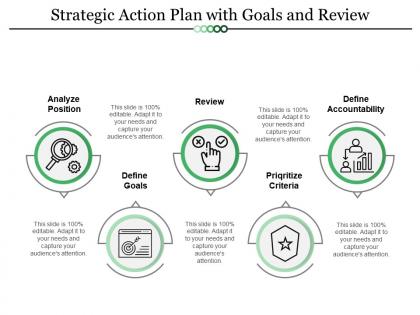 Strategic action plan with goals and review