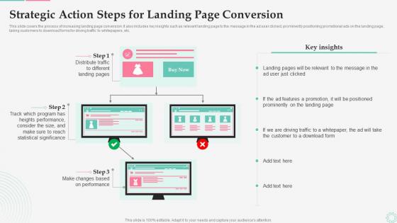 Strategic Action Steps For Landing Page Conversion Effective Customer Retargeting Plan