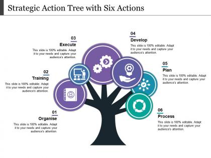 Strategic action tree with six actions