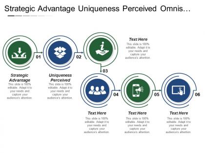 Strategic advantage uniqueness perceived omniscient organization stuck middle