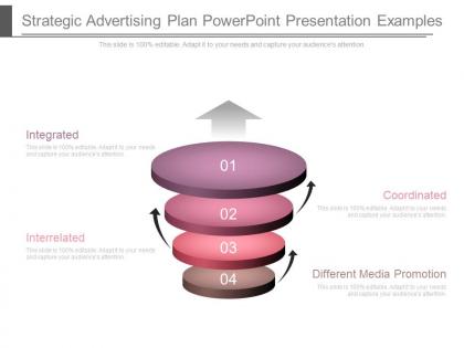 Strategic advertising plan powerpoint presentation examples
