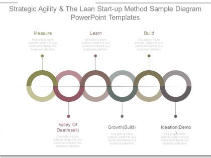 Strategic agility and the lean start up method sample diagram powerpoint templates
