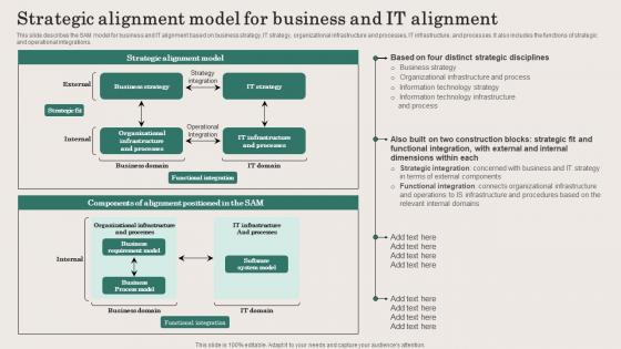 Strategic Alignment Model For Business And IT Alignment Ppt Slides Information
