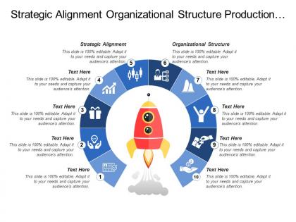 Strategic alignment organizational structure production document management office