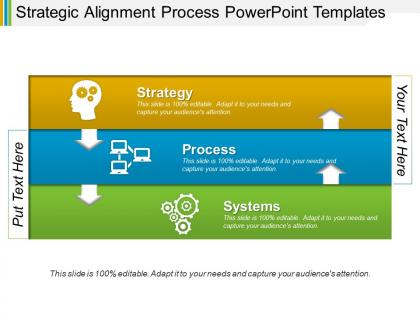 Strategic alignment process powerpoint templates