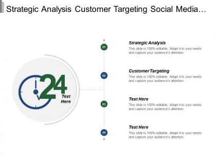 Strategic analysis customer targeting social media content marketing