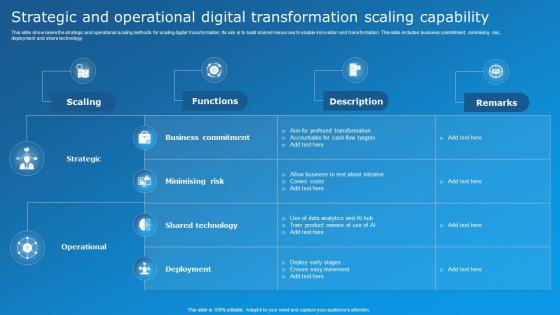 Strategic And Operational Digital Transformation Scaling Capability