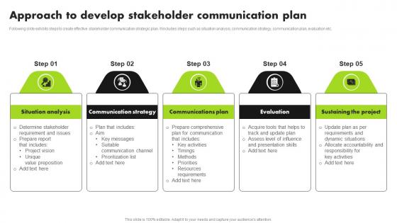 Strategic Approach For Developing Stakeholder Approach To Develop Stakeholder Communication Plan