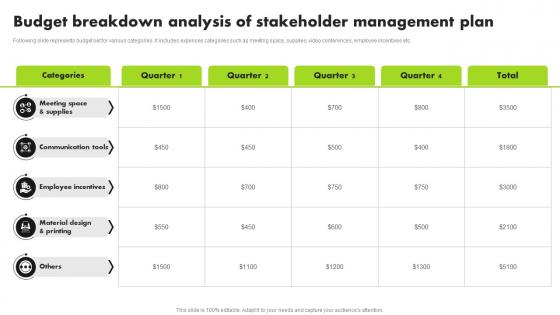 Strategic Approach For Developing Stakeholder Budget Breakdown Analysis Of Stakeholder Management