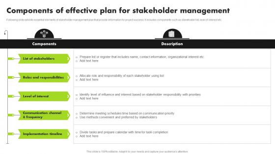 Strategic Approach For Developing Stakeholder Components Of Effective Plan For Stakeholder Management