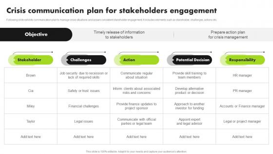Strategic Approach For Developing Stakeholder Crisis Communication Plan For Stakeholders Engagement