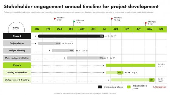 Strategic Approach For Developing Stakeholder Engagement Annual Timeline For Project Development