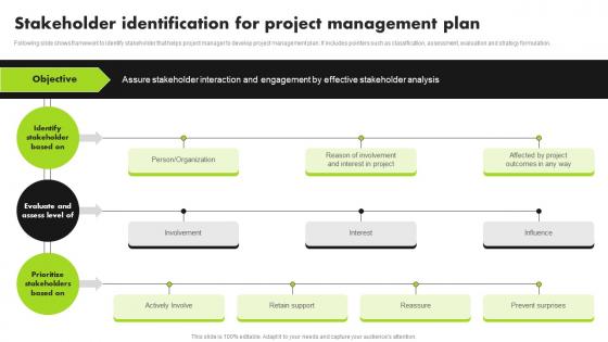 Strategic Approach For Developing Stakeholder Identification For Project Management Plan
