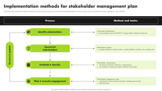 Strategic Approach For Developing Stakeholder Implementation Methods For Stakeholder Management