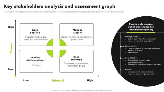 Strategic Approach For Developing Stakeholder Key Stakeholders Analysis And Assessment Graph