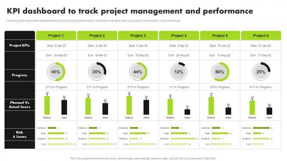 Strategic Approach For Developing Stakeholder KPI Dashboard To Track Project Management
