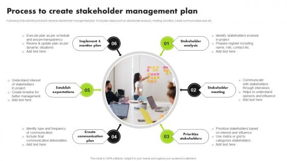 Strategic Approach For Developing Stakeholder Process To Create Stakeholder Management Plan
