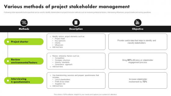 Strategic Approach For Developing Stakeholder Various Methods Of Project Stakeholder Management