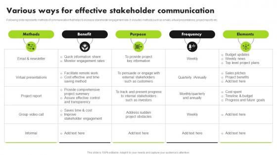 Strategic Approach For Developing Stakeholder Various Ways For Effective Stakeholder Communication