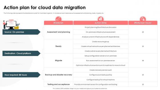 Strategic Approach For Effective Data Migration Action Plan For Cloud Data Migration