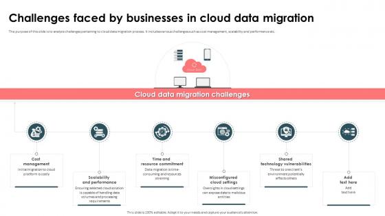 Strategic Approach For Effective Data Migration Challenges Faced By Businesses In Cloud Data Migration