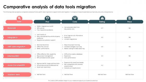 Strategic Approach For Effective Data Migration Comparative Analysis Of Data Tools Migration