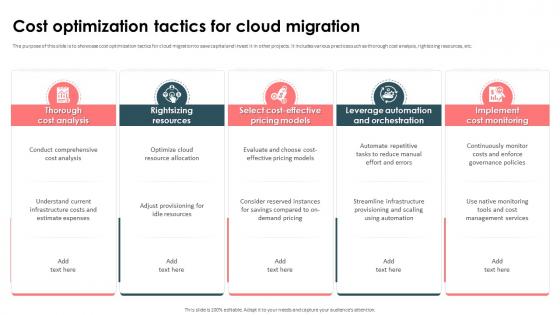 Strategic Approach For Effective Data Migration Cost Optimization Tactics For Cloud Migration