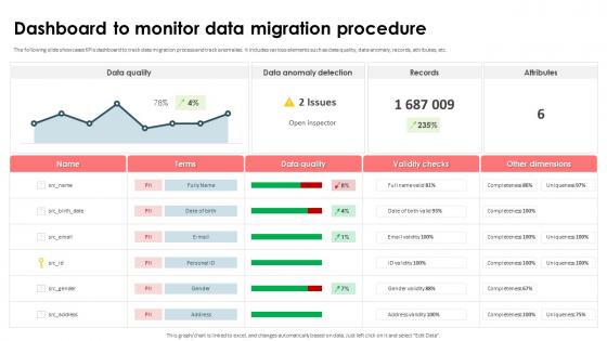 Strategic Approach For Effective Data Migration Dashboard To Monitor Data Migration Procedure