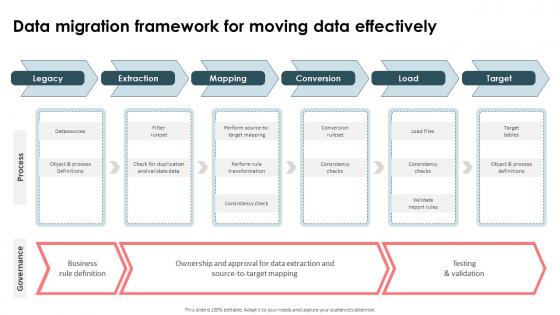Strategic Approach For Effective Data Migration Data Migration Framework For Moving Data Effectively