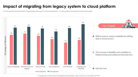 Strategic Approach For Effective Data Migration Impact Of Migrating From Legacy System To Cloud