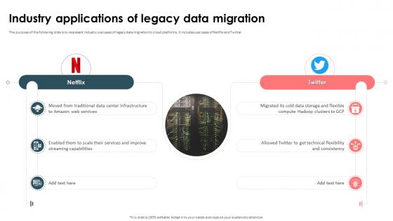 Strategic Approach For Effective Data Migration Industry Applications Of Legacy Data Migration