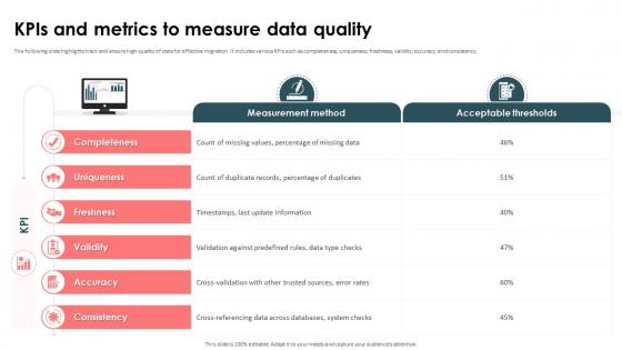 Strategic Approach For Effective Data Migration Kpis And Metrics To Measure Data Quality