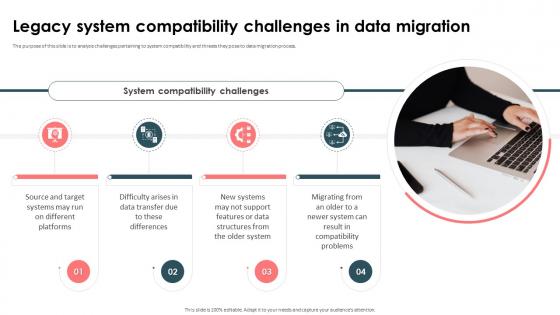 Strategic Approach For Effective Data Migration Legacy System Compatibility Challenges In Data